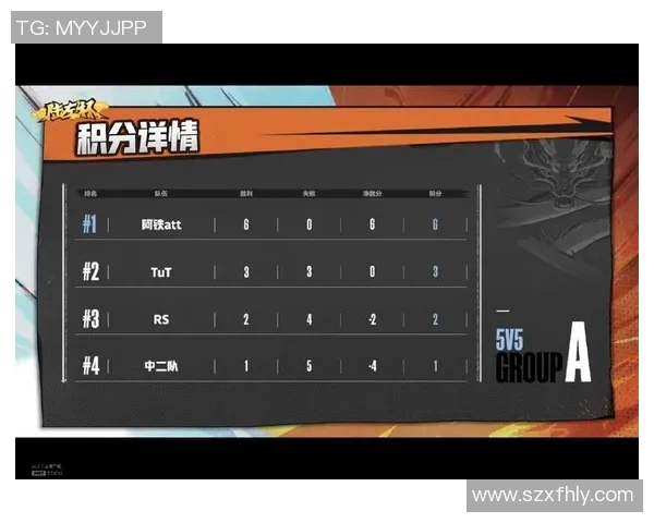 北京排球队以71分领跑挑战赛积分榜展现强劲实力