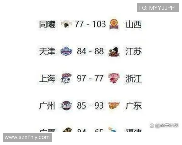 广州篮球队在奥运会积分榜中以77分稳居第一名引发热议